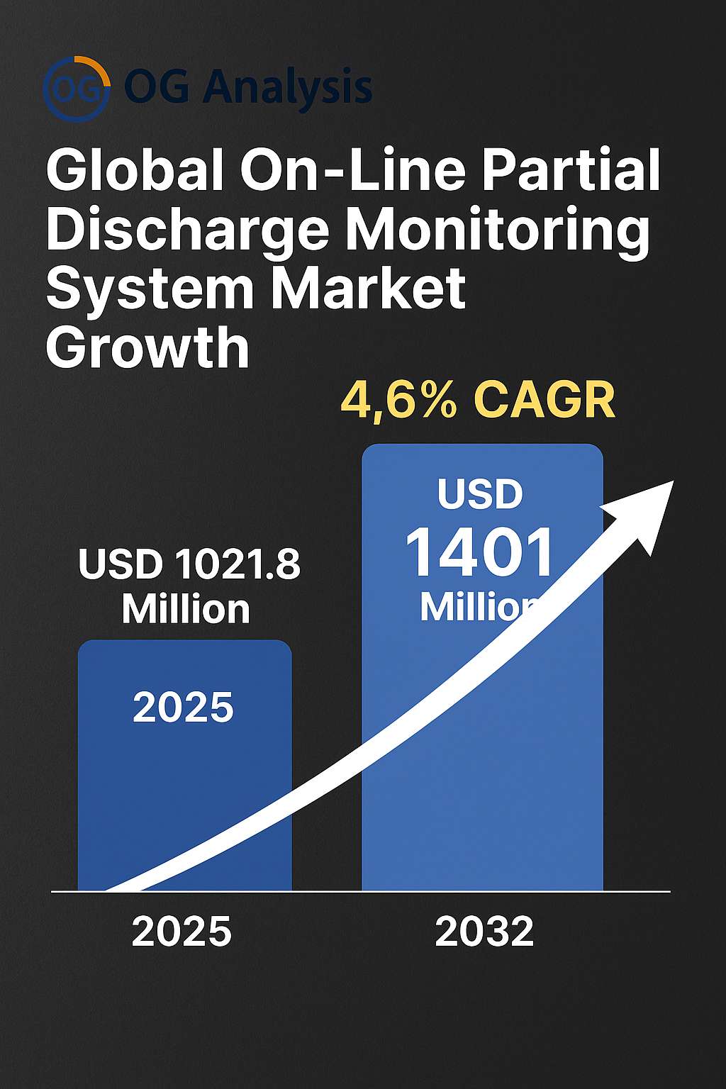 On-Line Partial Discharge Monitoring System Market Analysis and Outlook Report: Industry Size, Share, Growth Trends, and Forecast (2025-2034)