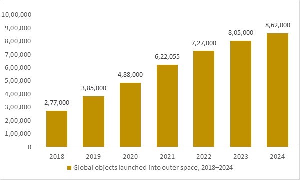 commercial small UAS fleet growth, 2018–2024, highlighting demand driver for Counter-UAS technology market.